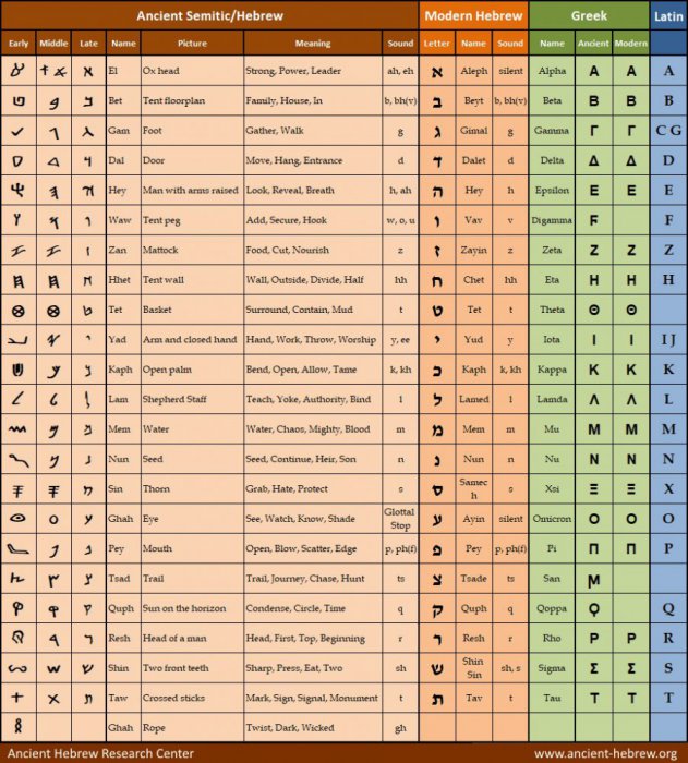 Hebrew alphabet_chart.jpg