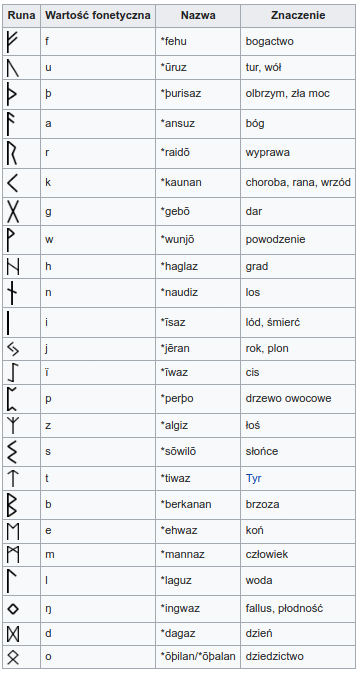 2034421037_elderfuthark.png.166f7107907eaac96682052dec514224.png