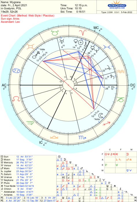 astro_2gw_wygrana.72917.36248.thumb.png.ae6e0f54179064699176257160d930db.png