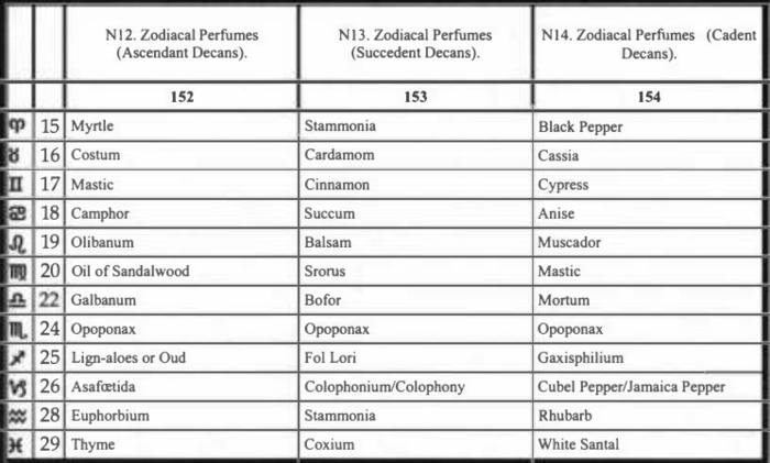 zodiacal.thumb.png.572a052e2c2352ed7518b3f6944bc8a9.png