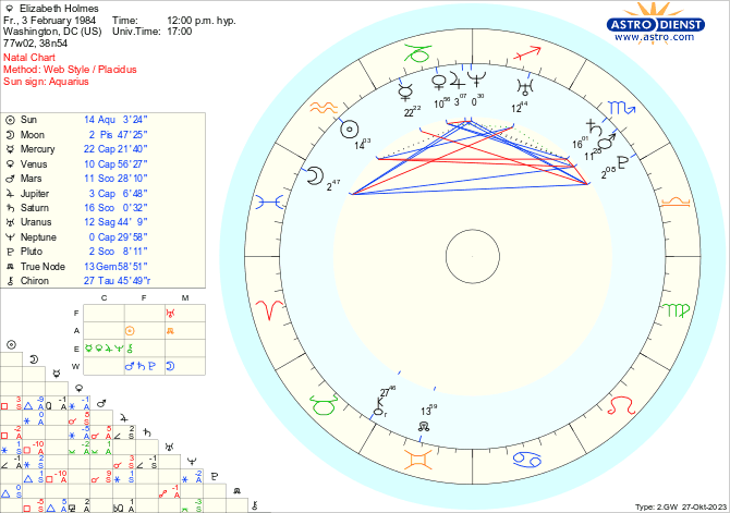 astro_w2gw_elizabeth_holmes.55347.51261.png.93ee58b49aa636a0984a6204a60746a3.png