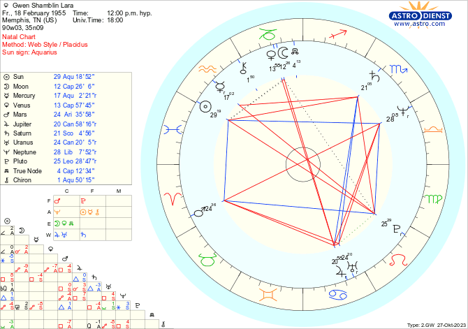 astro_w2gw_gwen_shamblin_lara.53843.18699.png.7c8b32a76b5fac1bf566c996aee85f29.png