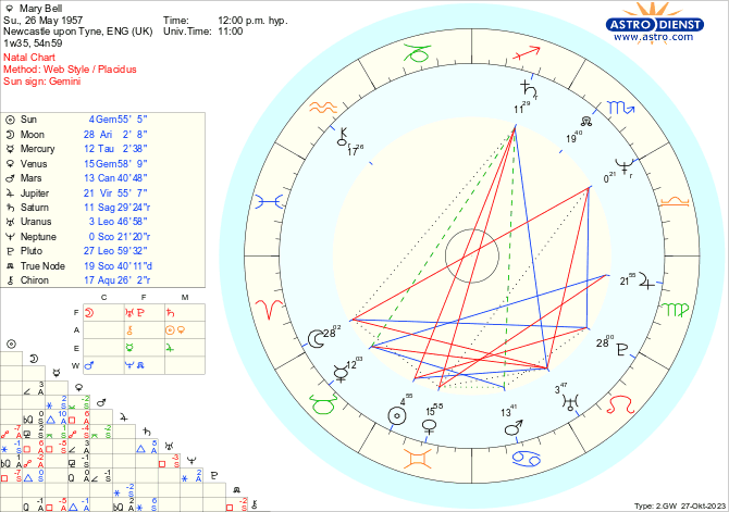 astro_w2gw_mary_bell.50863.225757.png.5923f507f83a745631ee1725bf51e5ac.png