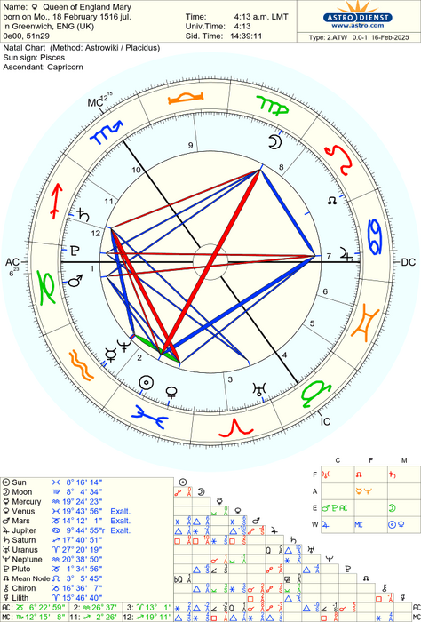 astro_2atw_queen_of_england_mary.65255.2851468.png
